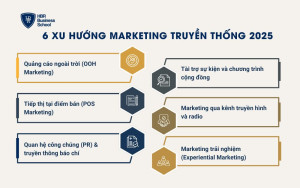 Xu hướng marketing truyền thống 2025