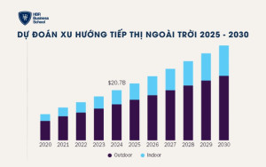 Nguồn: Grandviewresearch