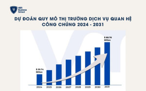 Nguồn: Verifiedmarrketresearch