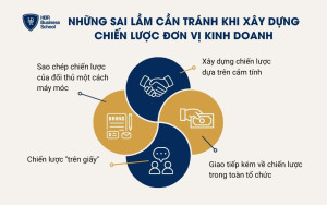 4 sai lầm cần tránh khi xây dựng chiến lược đơn vị kinh doanh