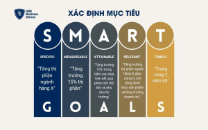 Sử dụng mô hình SMART để thiết lập mục tiêu