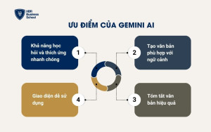 Ưu điểm của Gemini AI