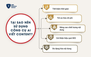 Tại sao nên sử dụng công cụ AI viết content