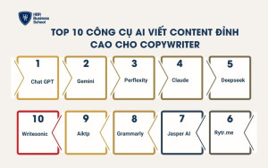 Top 10 công cụ AI viết content đỉnh cao cho Copywriter