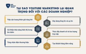 Tại sao Youtube Marketing lại quan trọng đối với các doanh nghiệp?