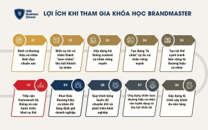 Lợi ích khi tham gia khóa học Brandmaster tại Trường Doanh nhân HBR