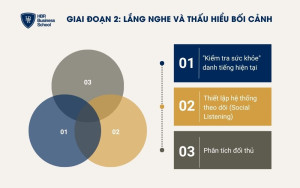 Lắng nghe và thấu hiểu bối cảnh