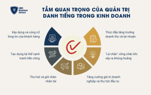 6 vai trò quan trọng của quản trị danh tiếng trong kinh doanh