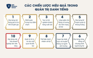 10 chiến lược quản trị danh tiếng hiệu quả