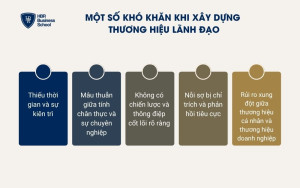5 khó khăn nổi bật nhất khi xây dựng thương hiệu lãnh đạo