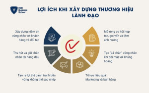 6 lợi ích khi xây dựng thương hiệu lãnh đạo