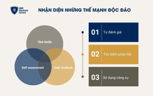 Nhận diện những thế mạnh độc đáo