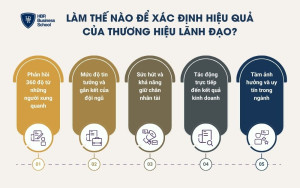 5 cách xác định hiệu quả của thương hiệu lãnh đạo