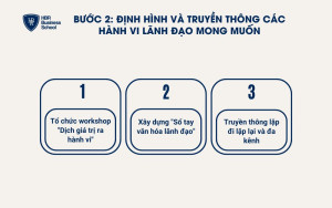 3 cách cụ thể hóa và truyền thông hiệu quả