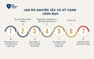 7 nguyên tắc lãnh đạo có thể đánh giá và nhận diện