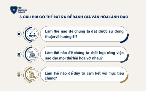 3 câu hỏi có thể đặt ra để đánh giá văn hóa lãnh đạo