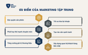Ưu điểm của chiến lược marketing tập trung