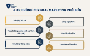 6 xu hướng phygital marketing phổ biến