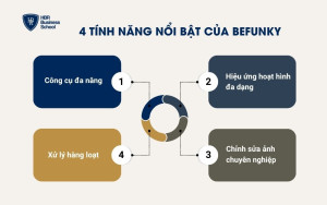 4 tính năng nổi bật của BeFunky