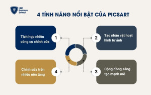 4 tính năng nổi bật của Picsart