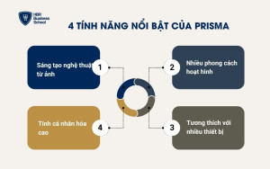 4 tính năng nổi bật của Prisma