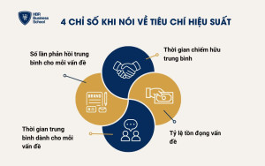 4 chỉ số khi nói về tiêu chí hiệu suất