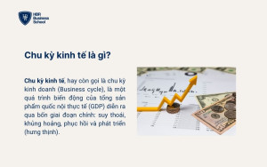 Chu kỳ kinh tế là gì?