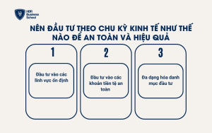 Nên đầu tư theo chu kỳ kinh tế như thế nào để an toàn và hiệu quả