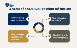 4 cách để doanh nghiệp củng cố nội lực