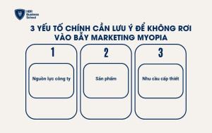 3 yếu tố chính doanh nghiệp cần lưu ý để không rơi vào bẫy marketing myopia