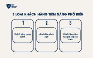 3 loại khách hàng tiềm năng phổ biến