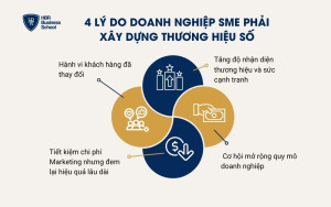 4 lý do doanh nghiệp cần xây dựng thương hiệu số