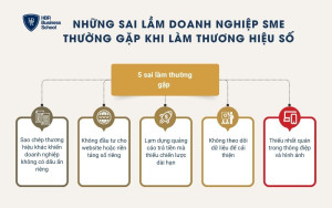 Sai lầm thường gặp khi xây dựng thương hiệu số
