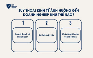 Suy thoái kinh tế ảnh hưởng đến doanh nghiệp như thế nào?