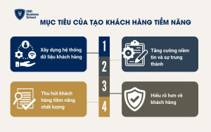 Mục tiêu của tạo khách hàng tiềm năng
