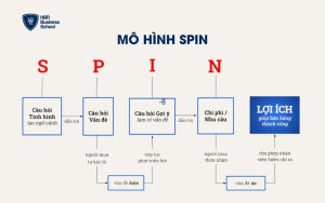Mô hình SPIN