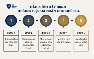 5 bước xây dựng thương hiệu cá nhân cho chủ Spa