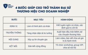 4 bước