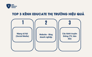 Top 3 kênh Educate thị trường hiệu quả
