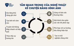 Tầm quan trọng của nghệ thuật kể chuyện bằng hình ảnh