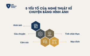 5 yếu tố của nghệ thuật kể chuyện bằng hình ảnh