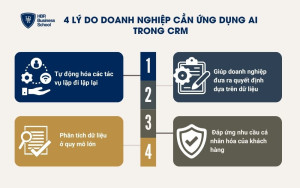 4 lý do doanh nghiệp cần ứng dụng AI trong CRM
