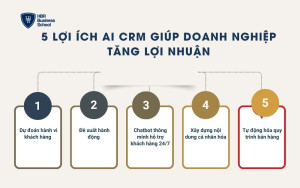 5 lợi ích AI CRM giúp doanh nghiệp tăng lợi nhuận