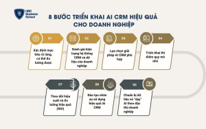 8 bước triển khai AI CRM cho doanh nghiệp mới bắt đầu