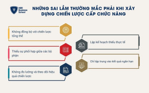 5 sai lầm cần tránh khi xây dựng chiến lược cấp chức năng
