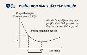 Chiến lược sản xuất/ tác nghiệp