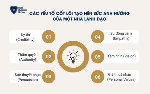 Các yếu tố cốt lõi tạo nên sức ảnh hưởng của một nhà lãnh đạo