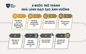 Lộ trình trở thành lãnh đạo tạo ảnh hưởng
