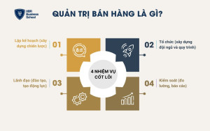 Quản trị bán hàng là gì?