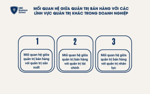 3 mối quan hệ cốt lõi nhất của quản trị bán hàng